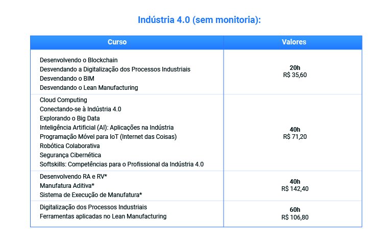 indústria 4.0 sem mentoria