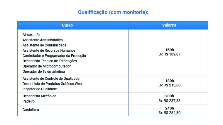 qualificação com mentoria
